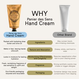 'Panier des Sens – Sea fennel Hand Cream 75ml