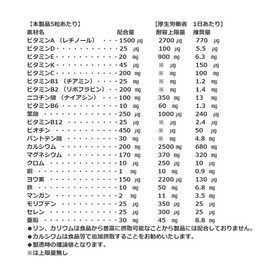 エクスプロージョン ビタミンミネラル アッパーリミット 150粒/30日分