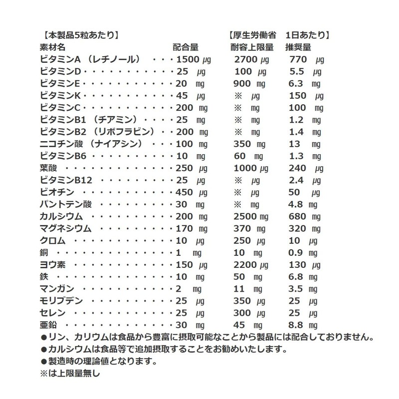 エクスプロージョン ビタミンミネラル アッパーリミット 150粒/30日分