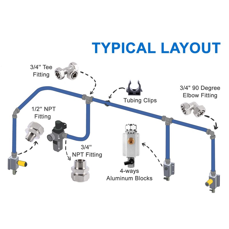 Shop Air Line Kit 3/4"×100'&200'&300' Compressed Air Line Kit, HDPE-Aluminum