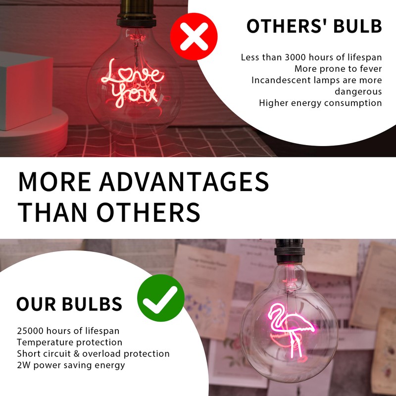 CybaaLuxzus 2W LED Decorative Light Bulb - Happy Signed, Design,