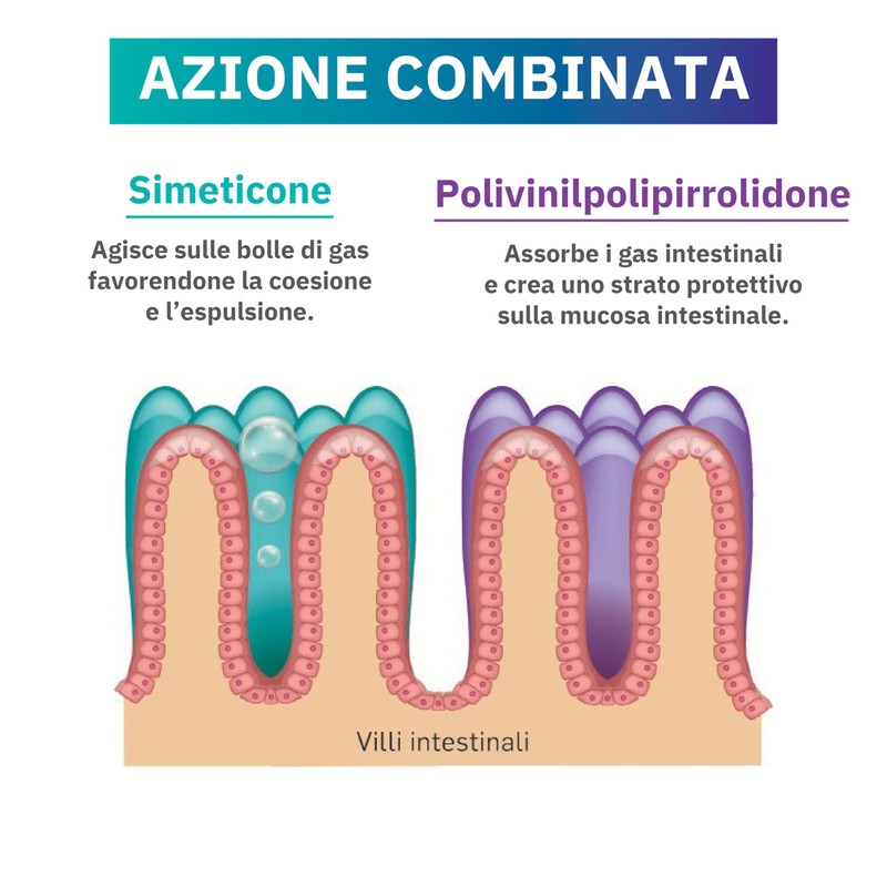 MeteoGas® - Dispositivo Medico CE a Base di Simeticone e