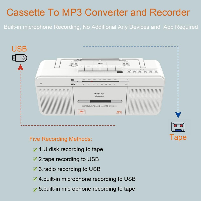Cassette Player Boombox, Portable AM/FM Radio Stereo with Bluetooth, USB,