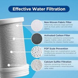 Eurolife Faucet Mount Replacement Filter 2-Pack, 7 Stages of High Efficiency Fine Filtration, Easy Installation, Pure Water Filters Replacement Fit for Kitchen & Bathroom Sinks, Leak-proof, BPA Free