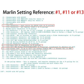 Toaiot Upgrade NTC 100K 3950 Thermistor 3D Printer Hot Bed Hot End Wire Cap Thermister 3D Printer Parts Thermister Sensor Reprap CR10 Ender A8 Monoprice MakerPro Hot End Heater Module High Temperature +300 Degree