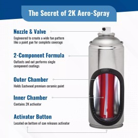 Eastwood AeroSpray 2K Epoxy Spray Paint Gray Primer Catalyzed Technology 4 Pack