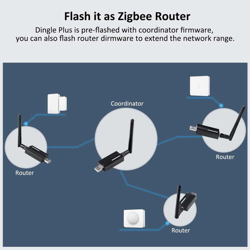 Zigbee 3.0 USB Dongle Plus, Zigbee Gateway EFR32MG21 + CH9102F