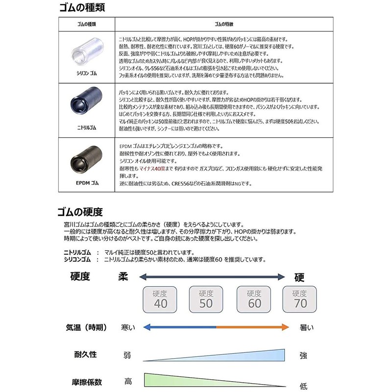 Electric Gun Nitrile 60, 3 Pieces (Miyagawa Rubber Trial Set)