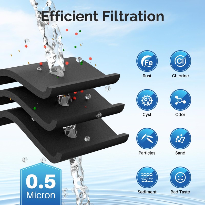 ICEPURE RWF5800A Refrigerator Water Filter Replacement for Frigidaire EPTWFU01, EWF02,