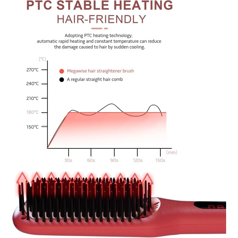 MEGAWISE Tomato Red 2 In 1 Hair Straightener Detangler Fast