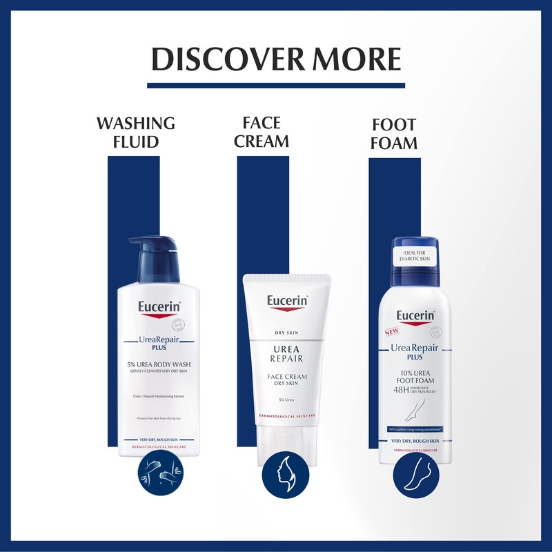 Eucerin 3470663 UreaRepair Plus 5% Urea Hand Cream 75ml