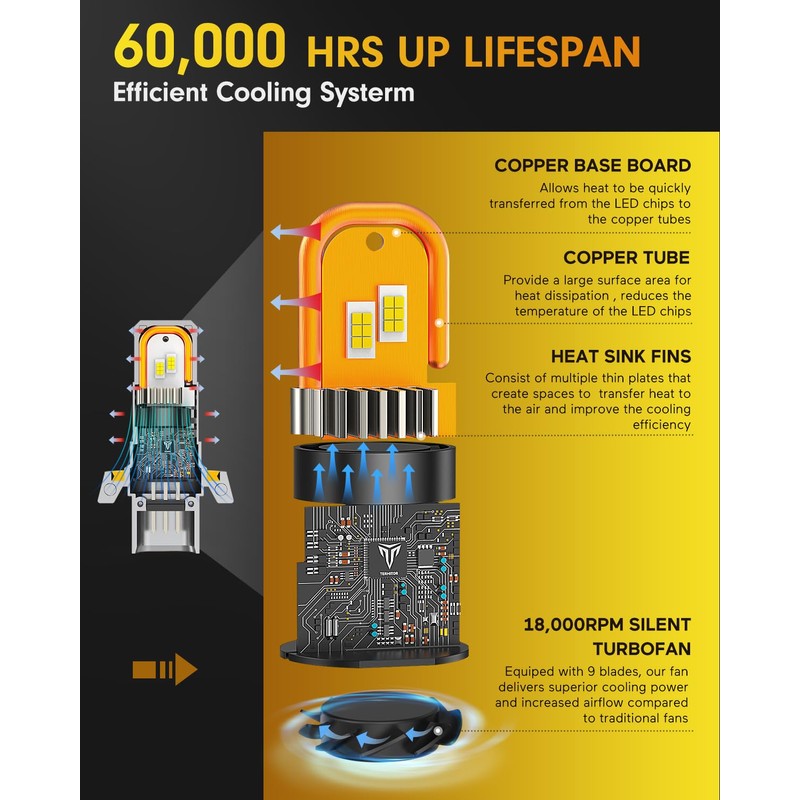 FAHREN Latest & Brightest 9007 led Bulbs, (1200%) 12X Brighter