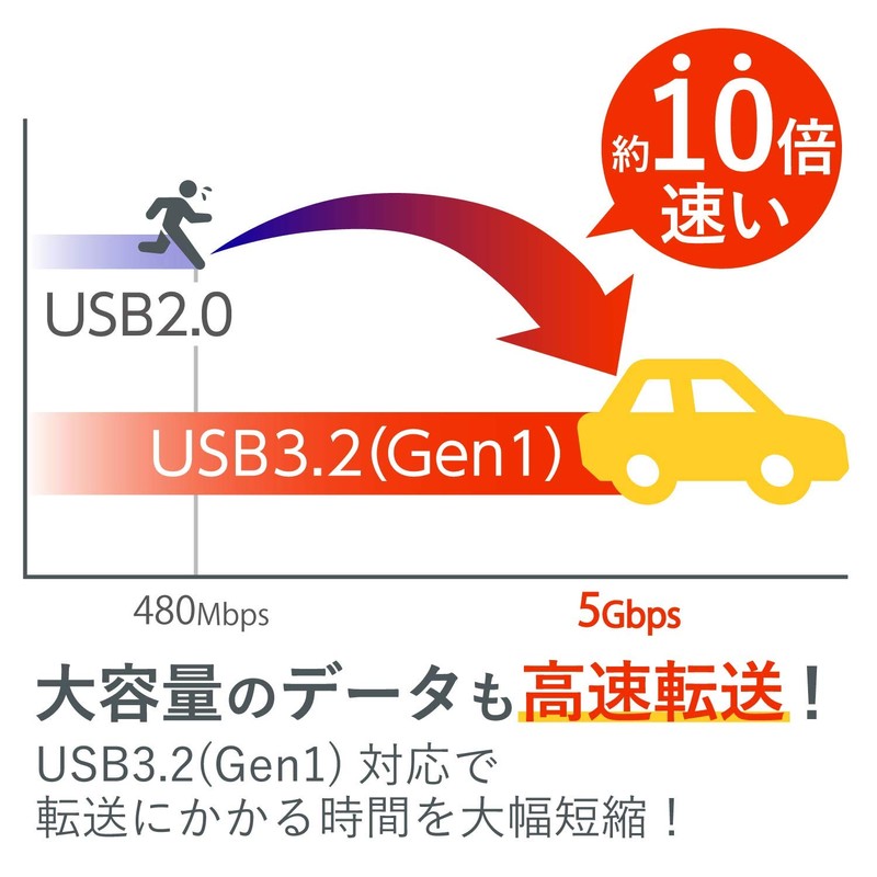 Elecom MF-DRU3032GBKR USB Memory, 32 GB, USB 3.2 (Gen1), Cap