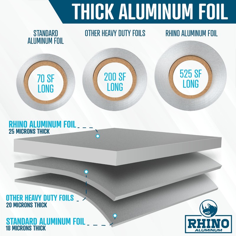 Rhino Aluminum Heavy Duty Aluminum Foil - 18 x 525