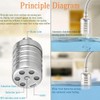 Byttlerom 2 Pack 1/2inch 3/4inch Auto Fill Shut Off Water