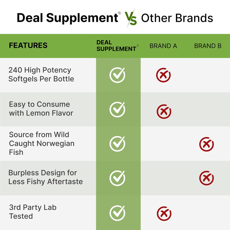 Wild Caught Cod Liver Oil 2,000mg Per Serving, 240 Softgels