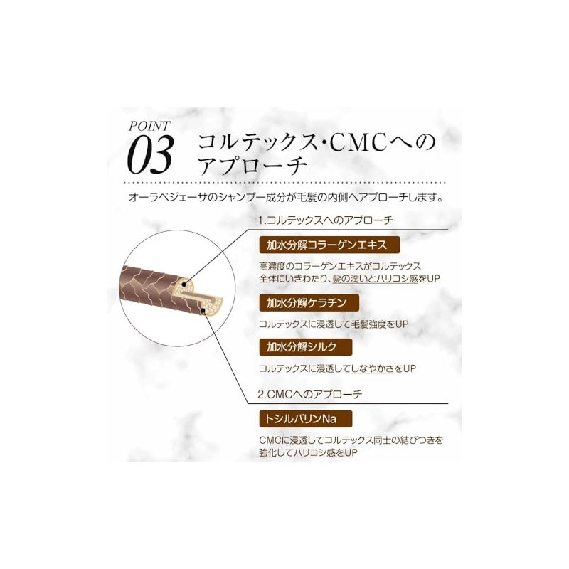 Aura Belleza ヘマチン配合 コラーゲンエキス主成分 美容液 シャンプー ノンシリコン 【クリムヴィータ フェルミナ 共同開発】