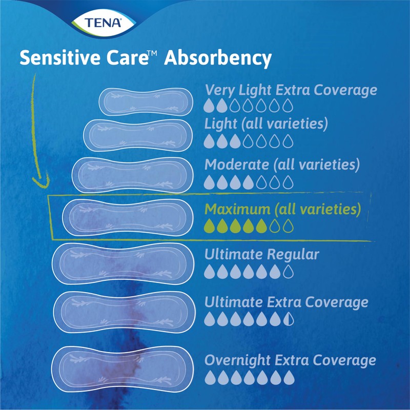 TENA Sensitive Care Incontinence Pads for Women Moderate Absorbency, Bladder