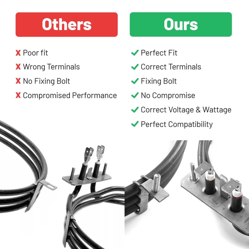 Reliapart Fan Oven Element (1800W) for Culina UBEFMM604BK, UBEFMM613, UBEMF610,