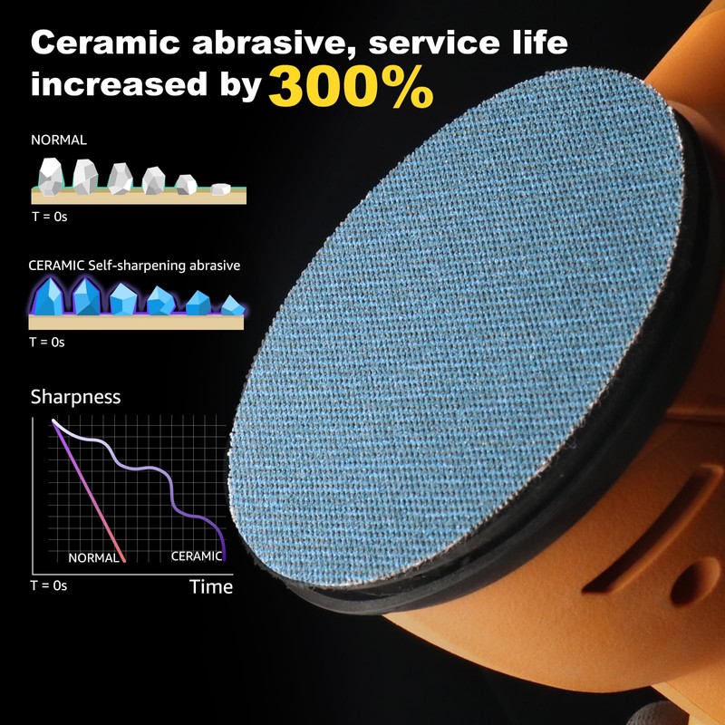 5 inch Sanding Discs 400 grit Mesh Disc Ceramic Abrasive