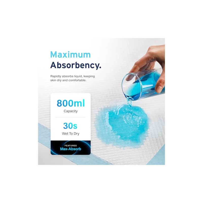 30 x AYDMED Incontinence Bed Pads 60 x 60cm |