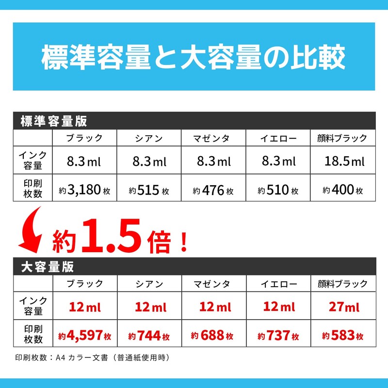 [Horizontal Tona] BCI-381XL BCI-380XL Compatible Ink for Canon, 5 Colors