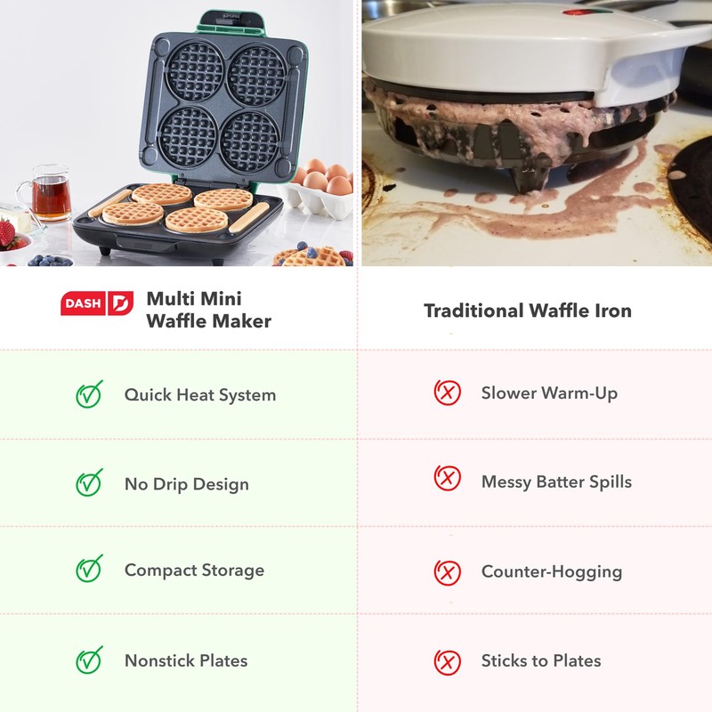 DASH Multi Mini Waffle Maker - Four 4” Waffle Molds,