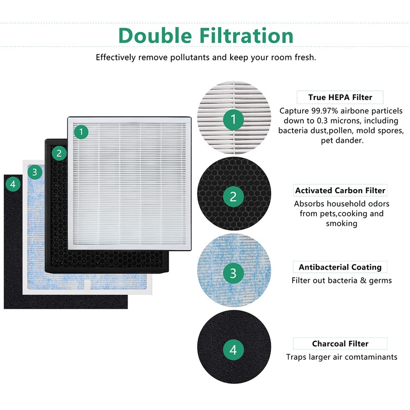Nyingchi Replacement Filter, Compatible with RENPHO Air Purifier RP-AP001, RP-AP001S,