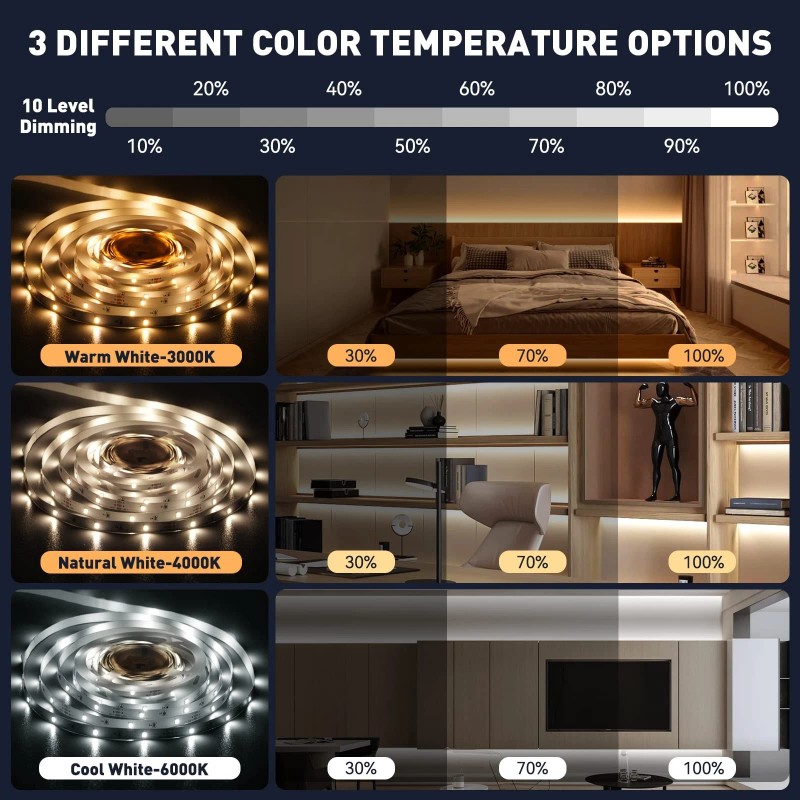 Huemihui Motion Activated LED Strip Lights,16.4Ft Ultra Brighter 150LED Motion