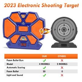 Lehoo Castle Electronic Target for Nerf Guns, Digital Auto Scoring Shooting Target with 4 Modes, Light and Sound Effect, Indoor Outdoor Shooting Game Toy for Kids Boys Girls