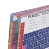 Educational Periodic Table Decoration Safe Odorless Modern Acrylic Periodic Table