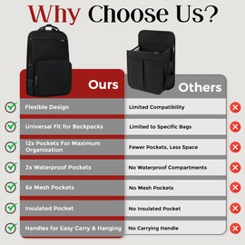 GillyGro Unisex Foldable Vertical Backpack Organizer Insert for Tote Bag, Carry On, Picnic, Camping - With Pockets & Handle