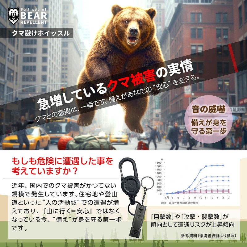 Lucotatan Bear Whistle, Disaster Prevention Goods, Outdoor Climbing Whistle, Reel