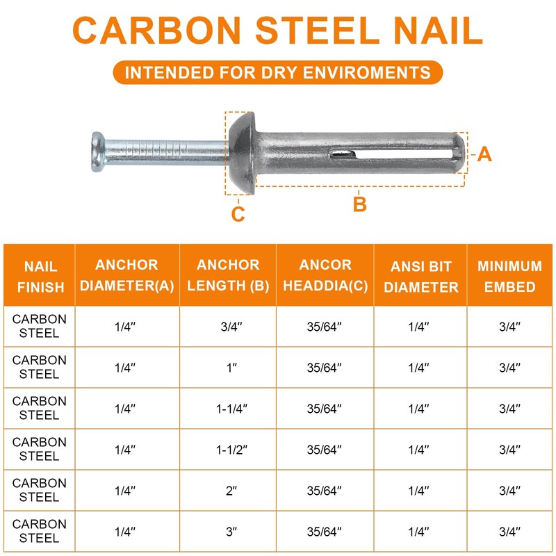 Sieqioor 1/4" x 1" Hammer Drive Nail in Anchors (50