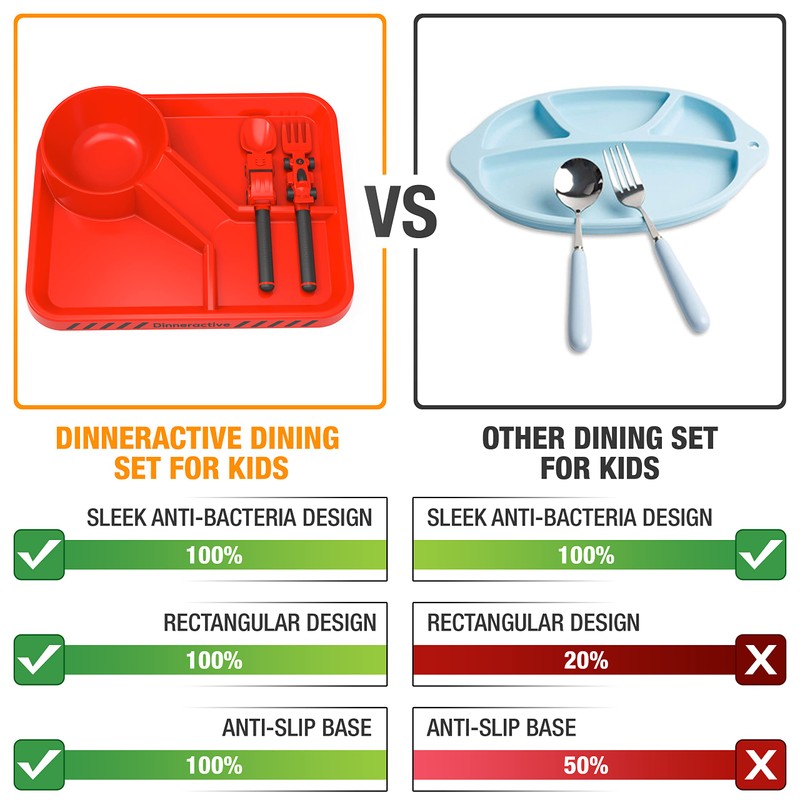 Dinneractive Dining Set for Kids - 3PC Red Race Car