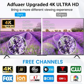 650+ Miles Long Range Indoor TV Antenna - Ultra HD 4K, 1080p Digital HDTV Antenna for Smart TVs & All Television Sets - Enhanced Signal Reception for Local Channels