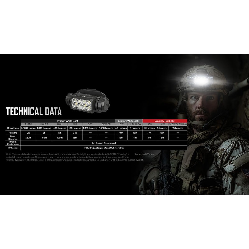 Nitecore HC65M UHE 2000 Lumen Tactical Helmet Light Headlamp, NVG
