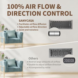SANYCASA Floor Vents Adjustable Airflow Floor Register Walkable Heavy Duty Steel Floor Vent Register with Boston Design - 4x12 Inches Satin Nickel Finish Floor Vent Grates for Mobile Home