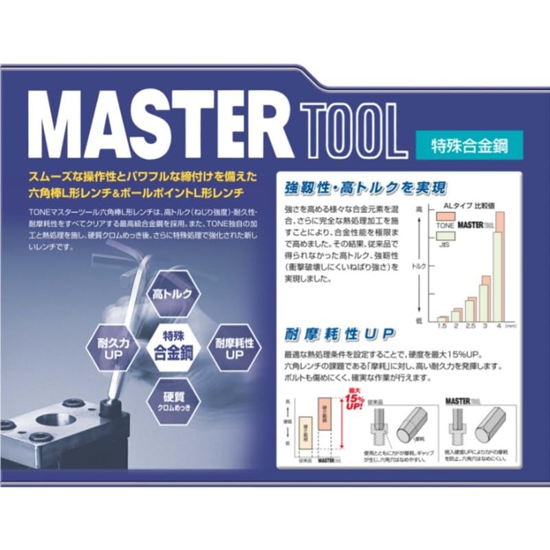 TONE BL700 Long Ball Point L Shape Wrench Set, Contents:
