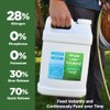 Maximum Green & Growth Fertilizer High Nitrogen 28-0-0 Lawn Food