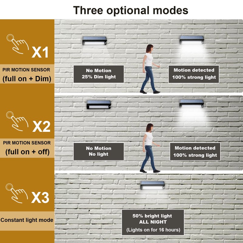 LILONZON 1000 Lumens Solar Wall Light, Aluminum 3-Modes Adjustable Warm/Cold
