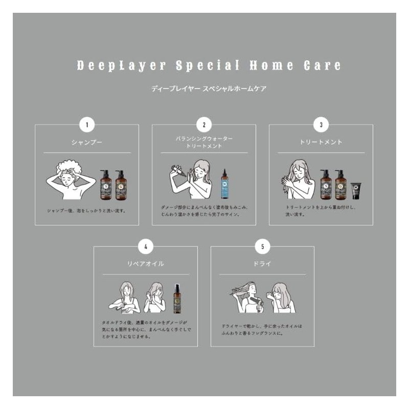 (ExS Special Care Trial Set) BX Deep Player Shampoo, 2.8