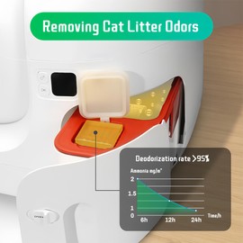 QOMJUFA Geruchsvernichter N50 für Pura Max Selbstreinigendes Katzenklo Katzentoilettengeruch entfernen, Katzenurinkot-Geruchsentferner (2 Stück)