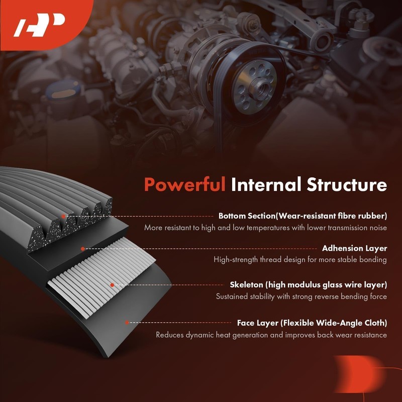 A-Premium Heavy-Duty Serpentine Belt Compatible with 1994-2002 Dodge Ram 2500