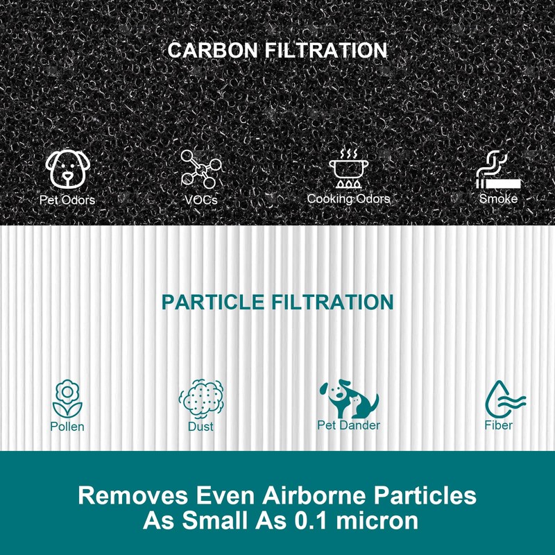 CERO 311 Auto Replacement Filter, Compatible with Blueair Blue Pure