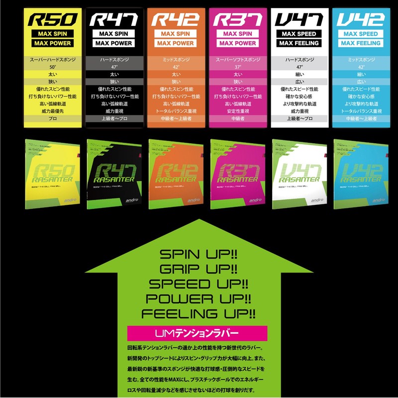 andro Table Tennis Rubber razanta- R50 112289