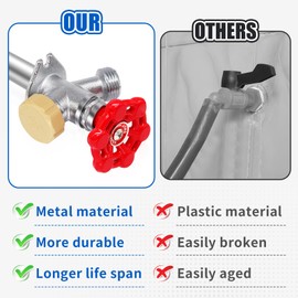 Outdoor Faucet Repair Kit, ASSE 1019-A Vacuum Breaker Outside Faucet Repair Kit, Vacuum Breaker and Handle Replacement Kit for Anti-Siphon Frost-Free Sillcock Valves, Wall Hydrant Complete Service Kit