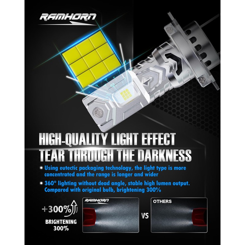 RAMHORN H7 Light Bulb, No Adapter Required High Speed Fan