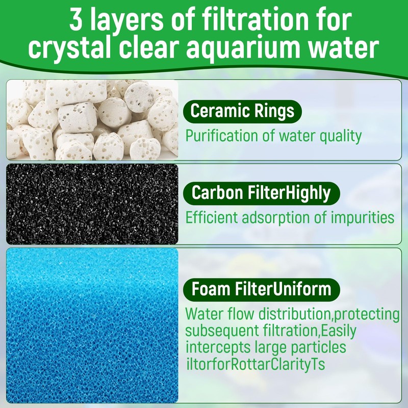 AC30 Aquarium Filter Media Maintenance Kit Compatible with Aquaclear Fluval