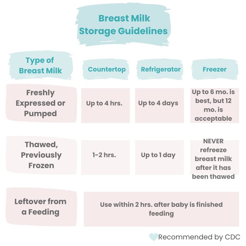 Zomee 90 bolsas de almacenamiento de leche materna, almacenar hasta